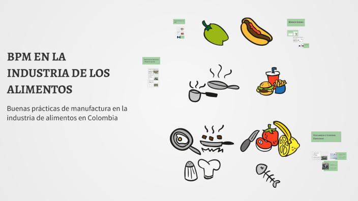 BPM EN LA INDUSTRIA DE LOS ALIMENTOS by Hugo Alberto Diaz Cadavid on Prezi
