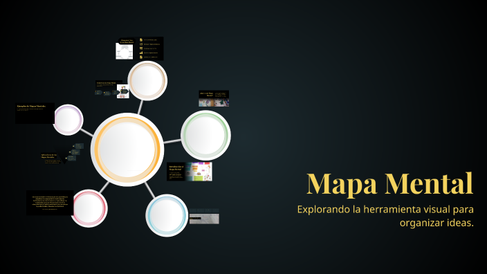 Mapa Mental by Brijida yanet Espinoza gomez on Prezi