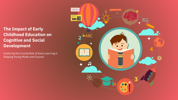 The Impact of Early Childhood Education on Cognitive and Social ...
