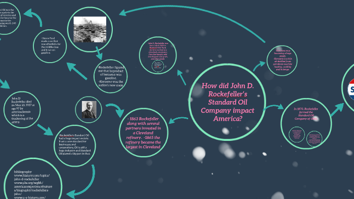 John D. Rockefeller, Timeline