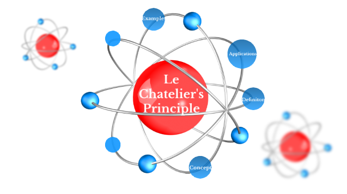 Le Chatelier's Principle by Jediah Agbossoumonde on Prezi