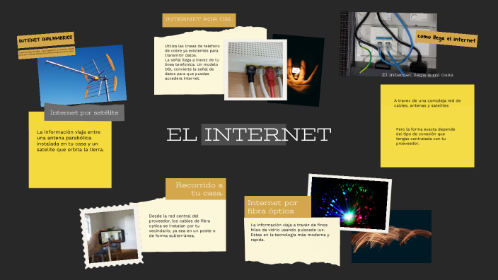 EL INTERNET by Egidia Lucas Cuxil on Prezi