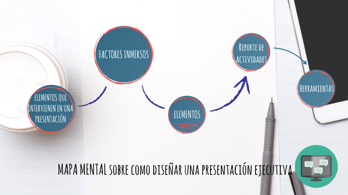 Mapa mental by Michelle González on Prezi