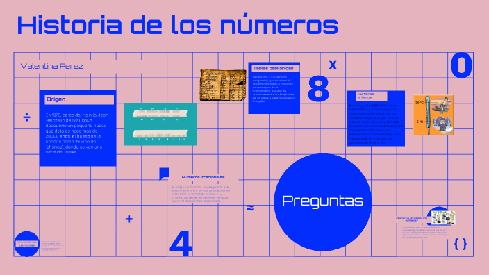 Historia De Los Números By Valentina Perez On Prezi