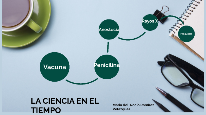 La ciencia en el tiempo by Maria del rocio ramirez velazquez on Prezi