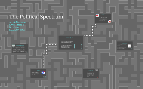The Political Spectrum by Jaynie Sorenson on Prezi