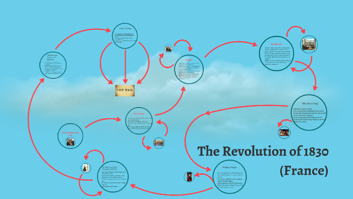 The French Revolution of 1830 by Jack kArgue on Prezi