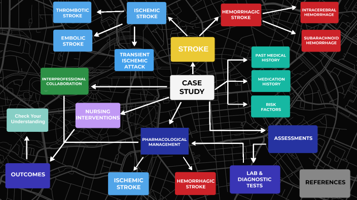 DUPLICATE Concept Map by Anjana Chandrakumar