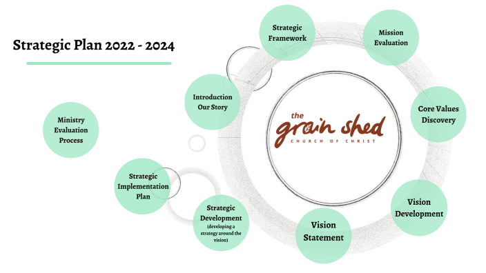 Strategic Plan 2022 2024 By Conrey Ferreira On Prezi Strategic Plan 2022 2024 By Conrey Ferreira On Prezi