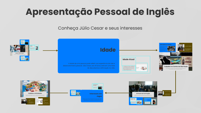Apresentação de Júlio Cesar by Julio Felix on Prezi