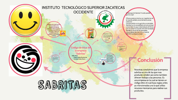 Codigo De Etica De Sabritas Pdf