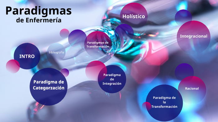 Paradigmas de Enfermería by Cindy Morales on Prezi