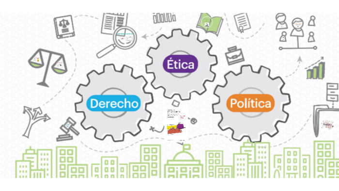 DERECHO, MORAL Y POLITICA by VIVIANA GARCIA on Prezi