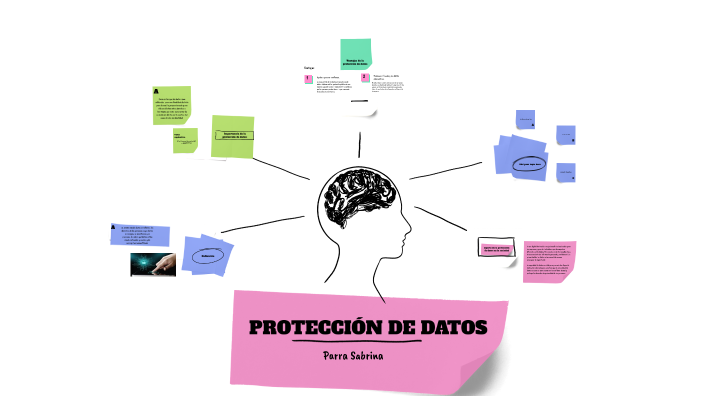 PROTECCIÓN DE DATOS by Sabrina Parra on Prezi