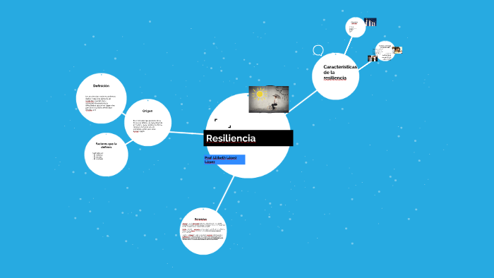 Resiliencia by Lizbeth Lopez on Prezi