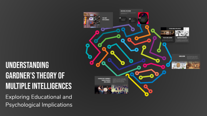 Understanding Gardner’s Theory of Multiple Intelligences by Mary Grace ...