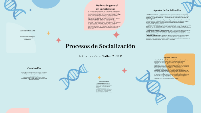 Procesos de Socialización by maura gonzalez on Prezi