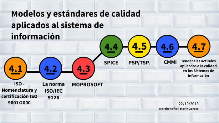 UNIDAD  Modelos y estándares de calidad aplicados al sistema de  información by Martín N Marín Zárate