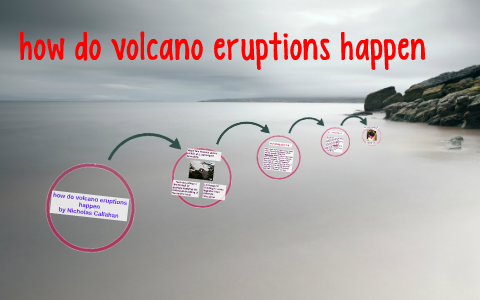 how do volcano eruptions happen by Sarah Castleberry on Prezi