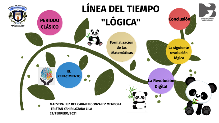 LÍNEA DEL TIEMPO "LÓGICA" by TRISTAN LOZADA on Prezi