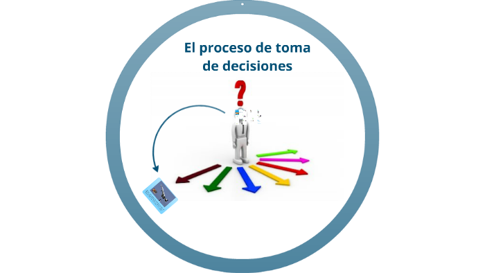 El proceso de toma de decisiones by Cirilo Naranjo Cantabrana on Prezi