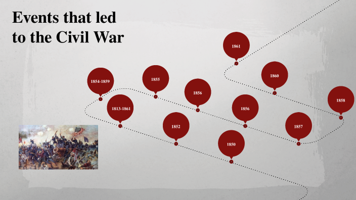 Events That Led To The Civil War by Sokunraksar Chhun on Prezi