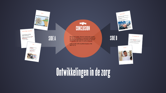 Ontwikkelingen in de zorg by Fulya Gultekin on Prezi