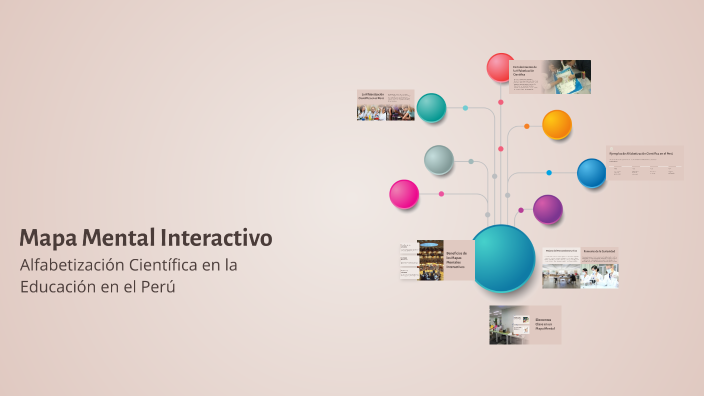 Mapa Mental Interactivo by Beatriz Mamani on Prezi