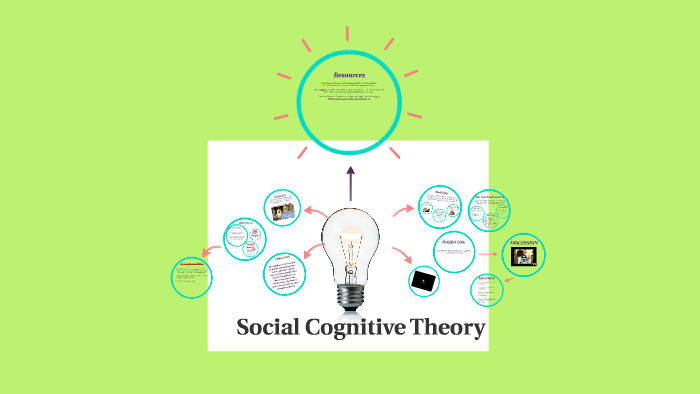 Social Cognitive Theory Of Mass Communication Explained | Social ...