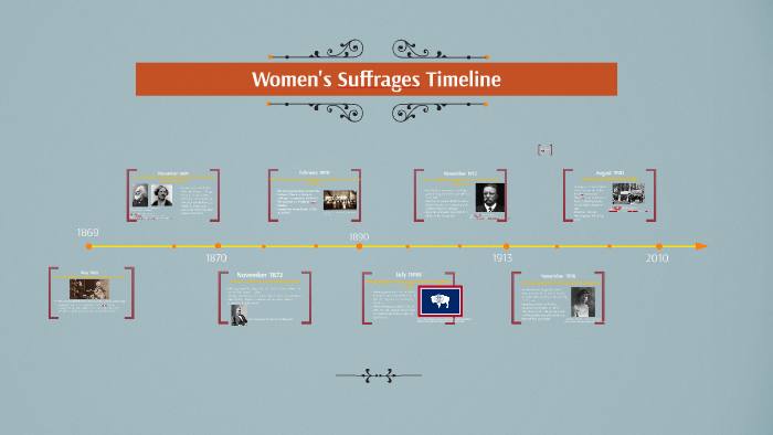 Women's Suffrage Timeline By Chris Vasiu On Prezi