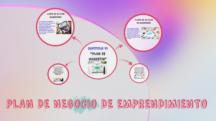 PLAN DE NEGOCIO DE EMPRENDIMIENTO LISETH 3D by tcyq on Prezi