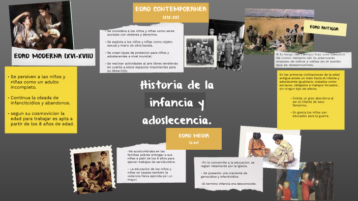 LINEA DE TIEMPO by yuli paola forero hurtado on Prezi