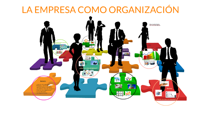 La Empresa Como OrganizaciÓn By Sara Hernández Figueroa On Prezi 1115