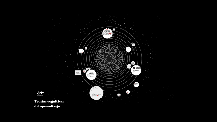 Teorías cognitivas del aprendizaje by Victoria Gutiérrez on Prezi
