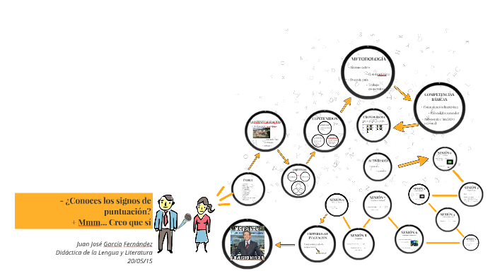 Conoces los signos de puntuación? by Juanjo García on Prezi