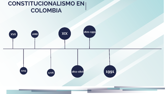 Linea de tiempo by Paula Andrea Corredor Jaimes on Prezi
