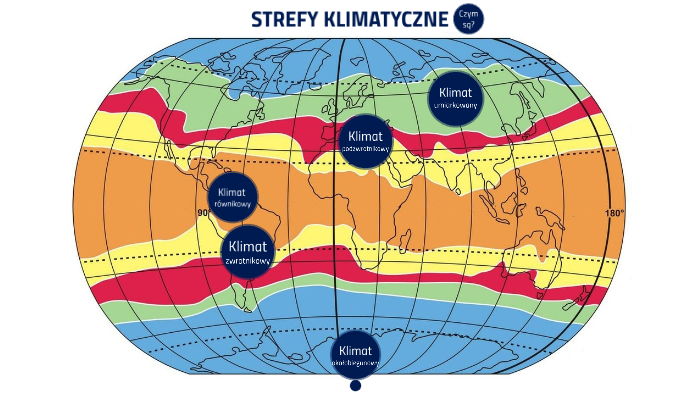 Strefy Klimatyczne I Typy Klimatów Strefy Klimatyczne - INF/GEO by Tomek Kąkol on Prezi
