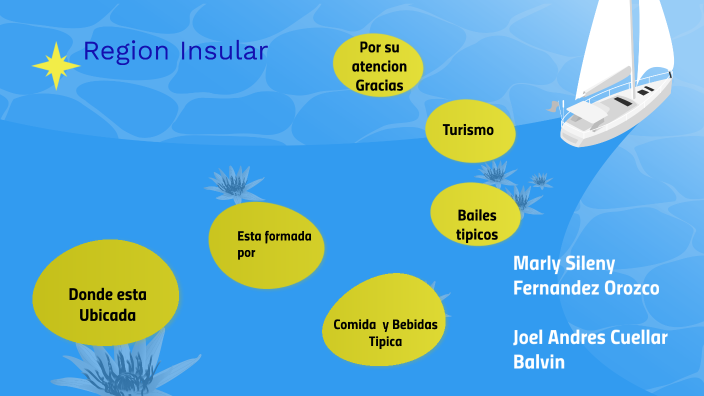 Region Insular By Soliany Milena Orozco Miranda On Prezi 4225