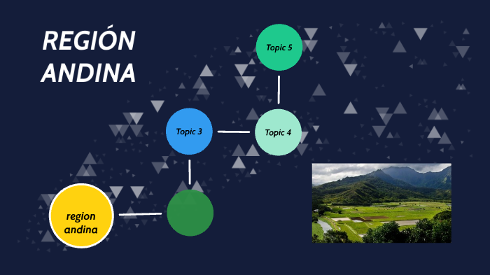 LA REGIÓN ANDINA by oscar david diaz melo on Prezi