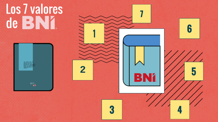 Los 7 VALORES de BNI by RICARDO ROLDAN MARTINEZ on Prezi