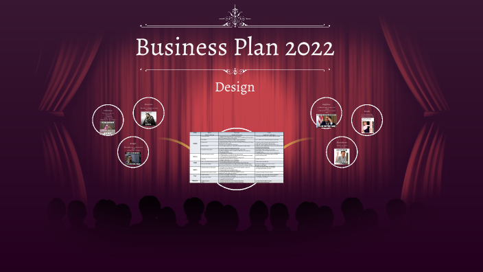 srce business plan 2022