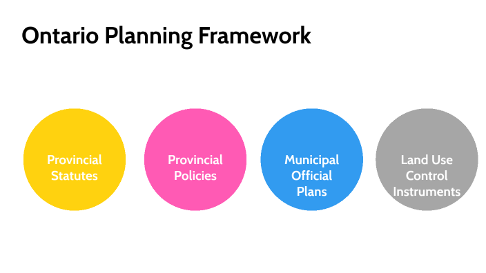 ontario-planning-law-by-will-thomas-on-prezi