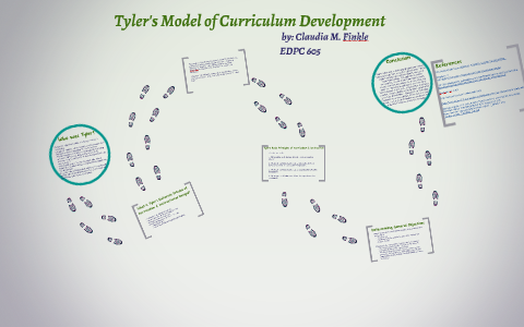 dynamic model of curriculum development slideshare