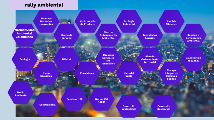 rally ambiental by Emely Martinez on Prezi