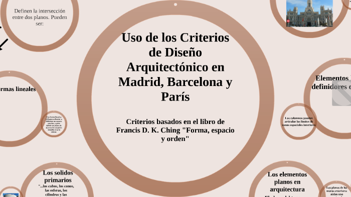 Uso de los Criterios de Diseno Arquitectónico en Espana by on Prezi