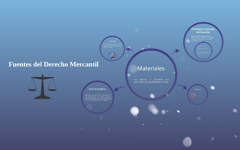 Fuentes del Derecho Mercantil by JENNIFER REYES on Prezi