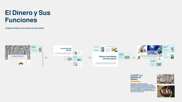 El Dinero y Sus Funciones by carlos alberto valdiviezo llerena on Prezi