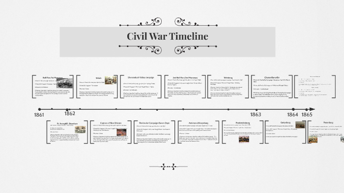 Civil War Timeline by Jasmine Feldman on Prezi