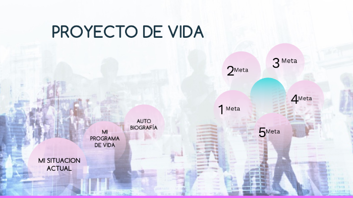 PROYECTO DE VIDA by angie lorena on Prezi