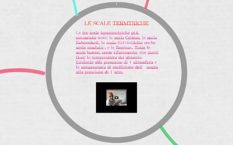 Le scale termometriche by PrimaE Defilis on Prezi